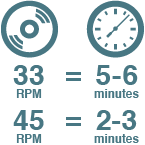 (33RPM = 5-6分以内 | 45RPM = 2-3分以内) ソノシート制作 | ソノシートプレス