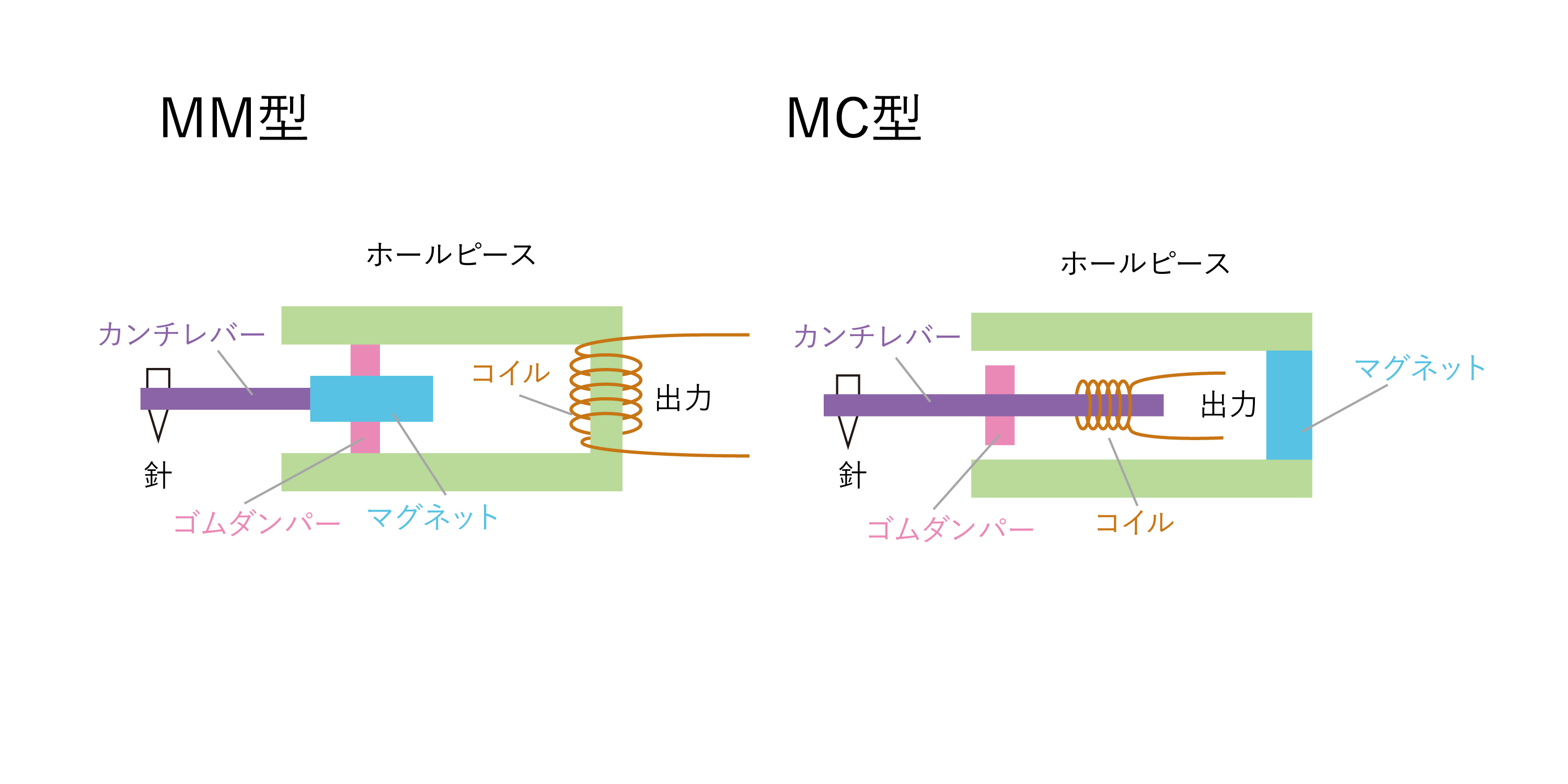 レコードの針とカートリッジについての基礎知識 | レコードプレス 