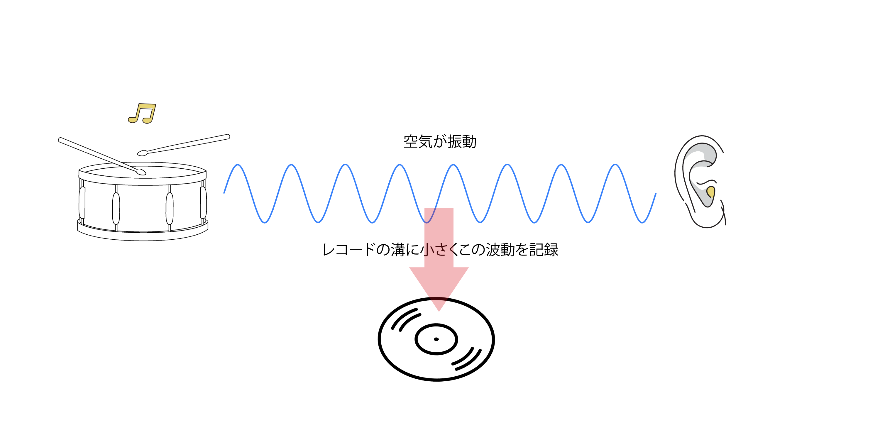 レコードの溝【音溝】について | レコードプレス (アナログレコード 